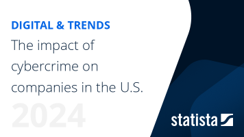 The impact of cybercrime on companies in the United States